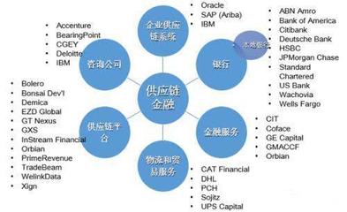 供應鏈金融與商業(yè)承兌匯票的關聯(lián) 金融服務視角解析