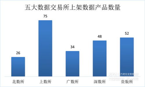 數(shù)據(jù)要素市場(chǎng)七月觀察 場(chǎng)內(nèi)新增產(chǎn)品以工具類(lèi)為主導(dǎo)，金融服務(wù)行業(yè)表現(xiàn)最為活躍